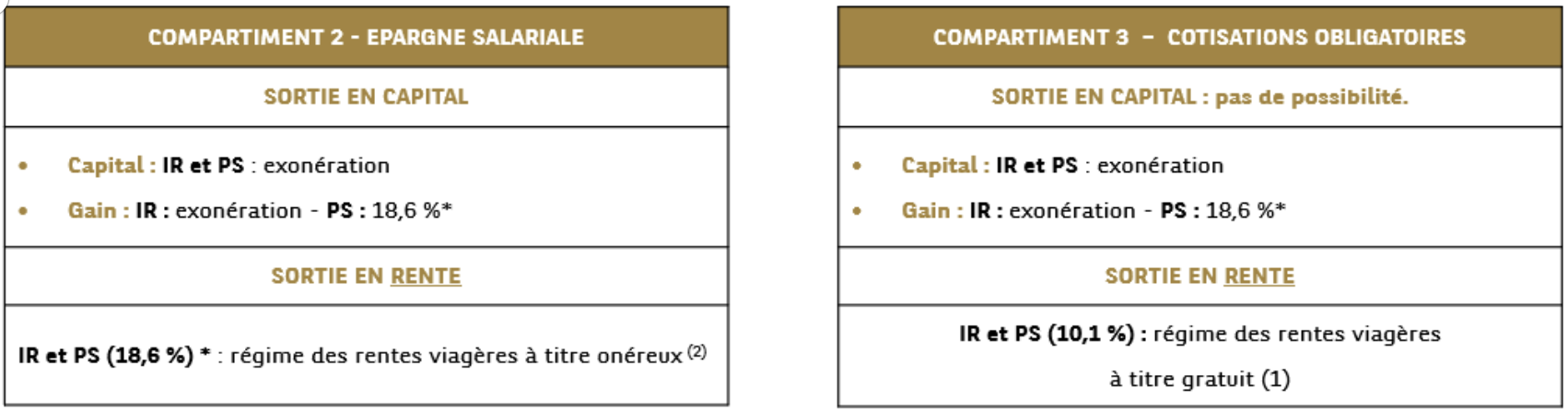 Tableau PER